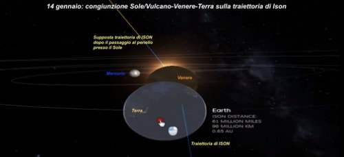 14 gennaio - Terra-Venere-traiettoria Ison