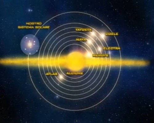 Sette Sistemi solari