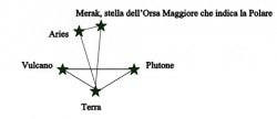 Primo Segno zodiacale: Aries