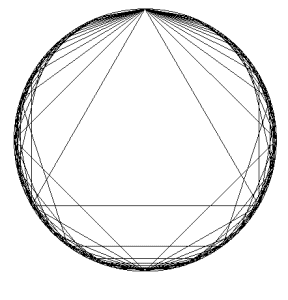 poligoni da 3 a20 lati: tendono all'infinito alla circonferenza