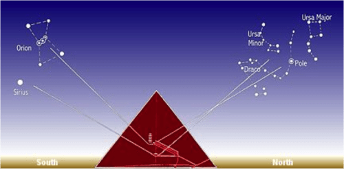 orientamento-piramide